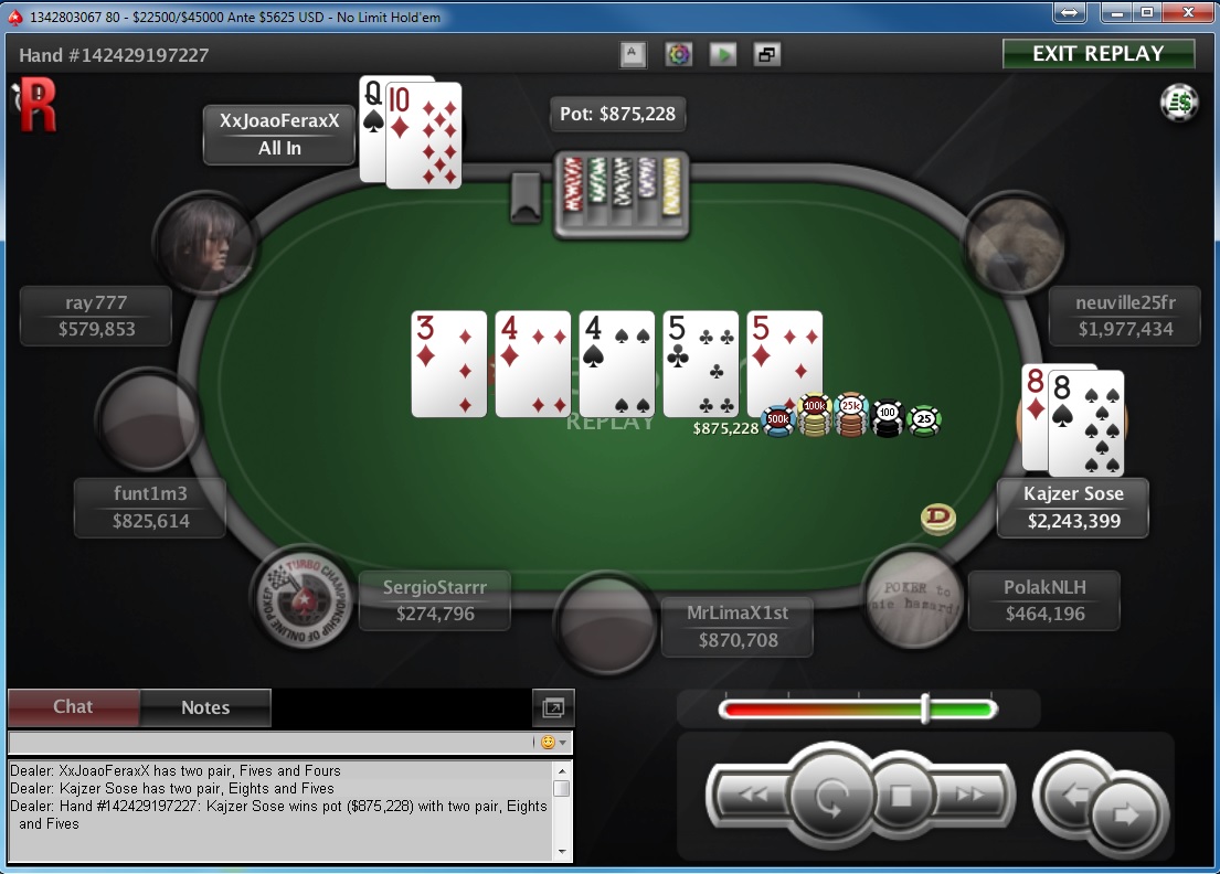 Nedelja na PokerStarsu: "dejanaceking" Prvi na 5 NLH Progressive KO; "dejoodbjelov" iz CG... 115