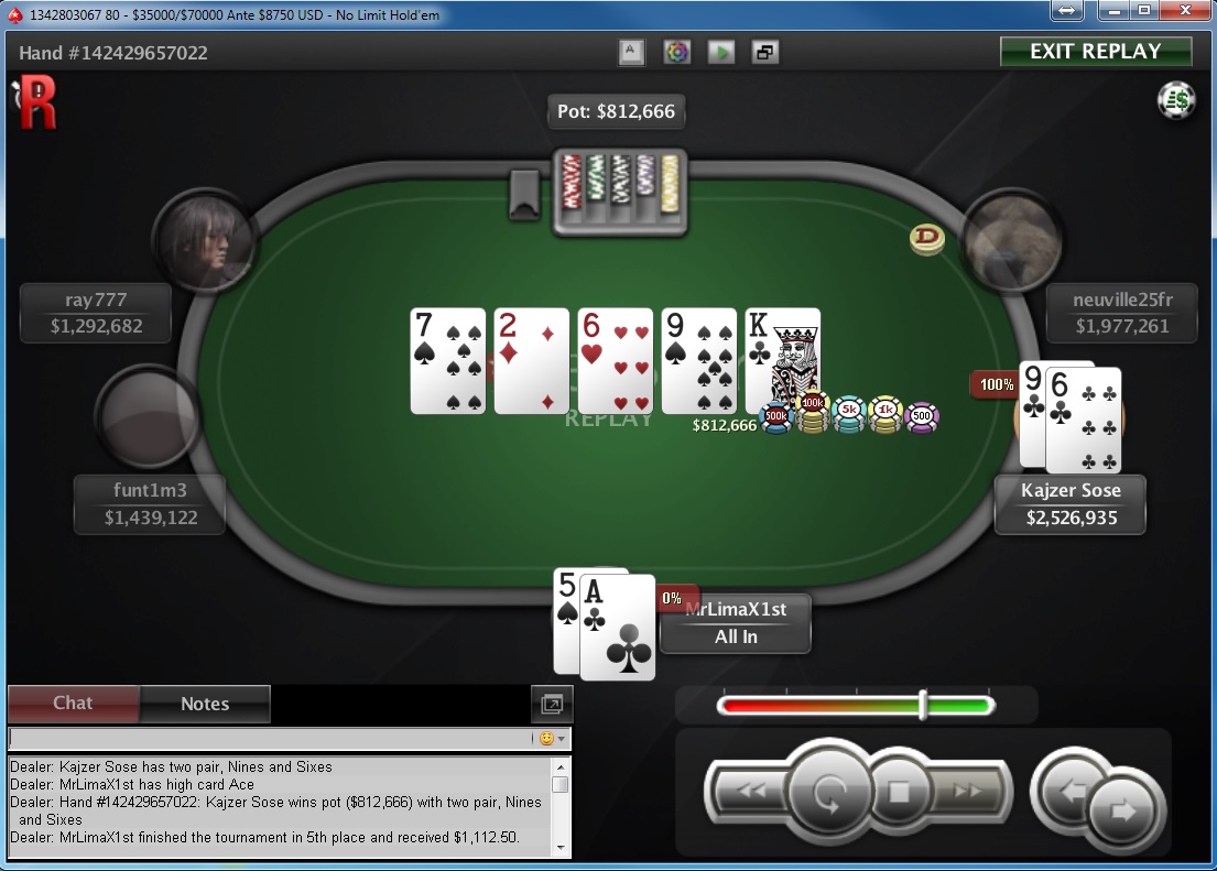 Nedelja na PokerStarsu: "dejanaceking" Prvi na 5 NLH Progressive KO; "dejoodbjelov" iz CG... 117