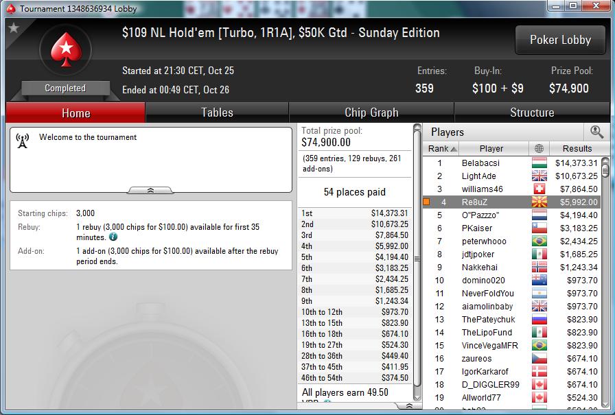 Nedelja na PokerStarsu: "ThoNapalm" Osvojio Hotter ; "vanilaice88" Treći na Hotter 117