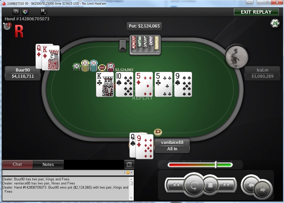 Nedelja na PokerStarsu: "ThoNapalm" Osvojio Hotter ; "vanilaice88" Treći na Hotter 114