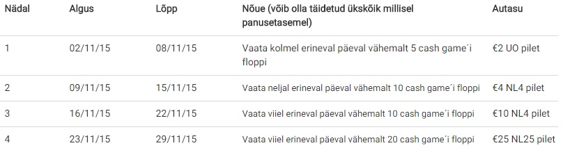 Saavutuste kalender rahamängudes