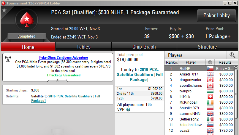 Aqui Vamos Nós EPT: Naza114 (Praga) e RuiNF (PCA) Conquistam Entradas 101