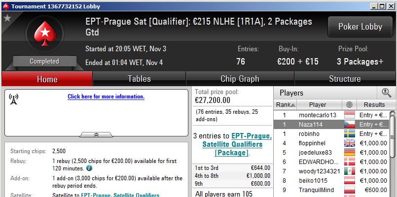Aqui Vamos Nós EPT: Naza114 (Praga) e RuiNF (PCA) Conquistam Entradas 102