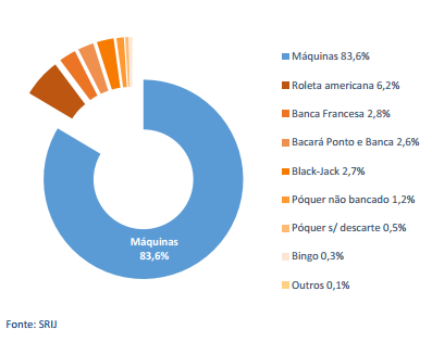 Receitas de Poker Subiram 82,3% nos Casinos Portugueses (3º Trimestre) 102