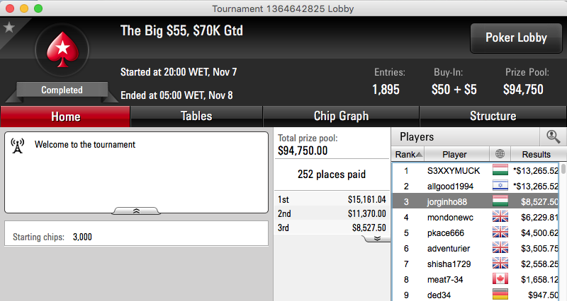 Jorginho Abreu 3º no Big e Hot ,RuiNF na FT do Big 2 & Mais 102