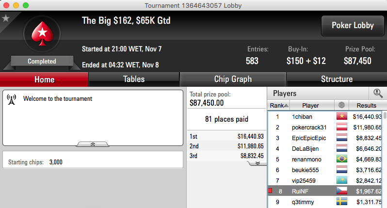 Jorginho Abreu 3º no Big e Hot ,RuiNF na FT do Big 2 & Mais 103