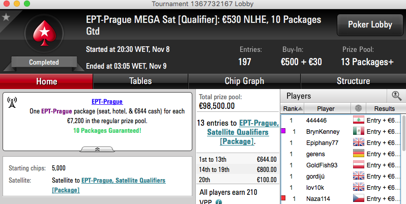 Naza Ganha 4ª Entrada no PCA, 2ª no EPT Praga e Foi 4º no Sunday Brawl 102