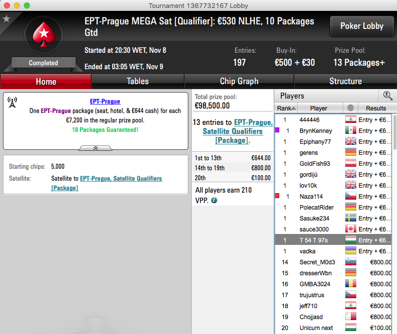 RuiNF e Juca Vão ao PCA; Tomás Paiva ao EPT Praga & Mais 101