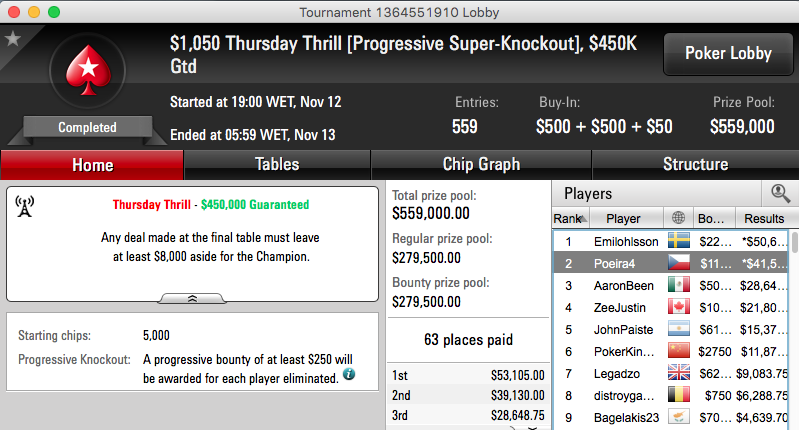 Carlos "Poeira4" Branco Foi 2º no Thursday Thrill (,257.51) 101