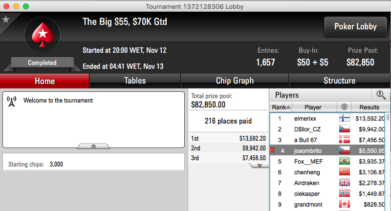 Naza Ganhou Big , João Brito 4º no Big & RuiNF Ganha 3ª Entrada EPT Praga 102