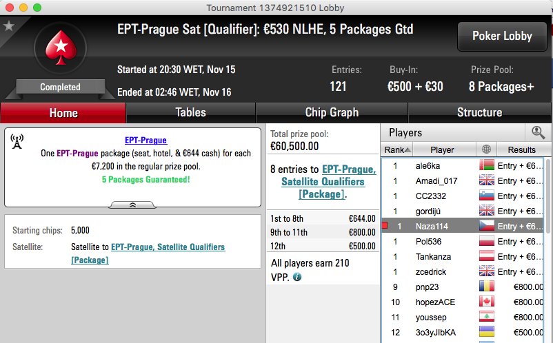EPT Praga: João "Naza114" Vieira Ganha 3ª Entrada 101