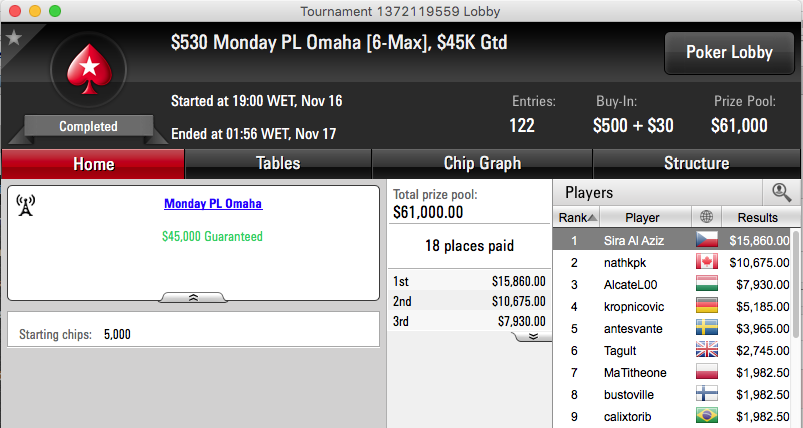 André Santos Vence 0 Monday PLO (k), Mojo_9_Iggy Vence Hot & Mais 101