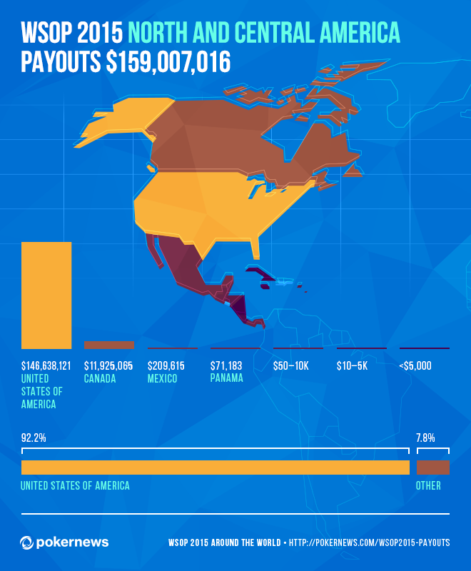 Le WSOP 2015 in Giro Per il Mondo: l'Infografica Dei Payout 102