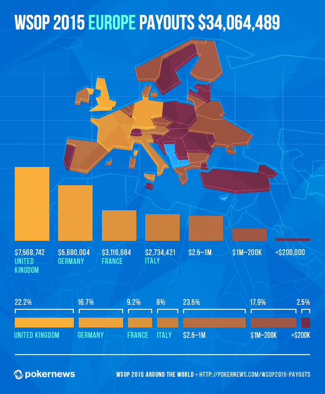 Le WSOP 2015 in Giro Per il Mondo: l'Infografica Dei Payout 103