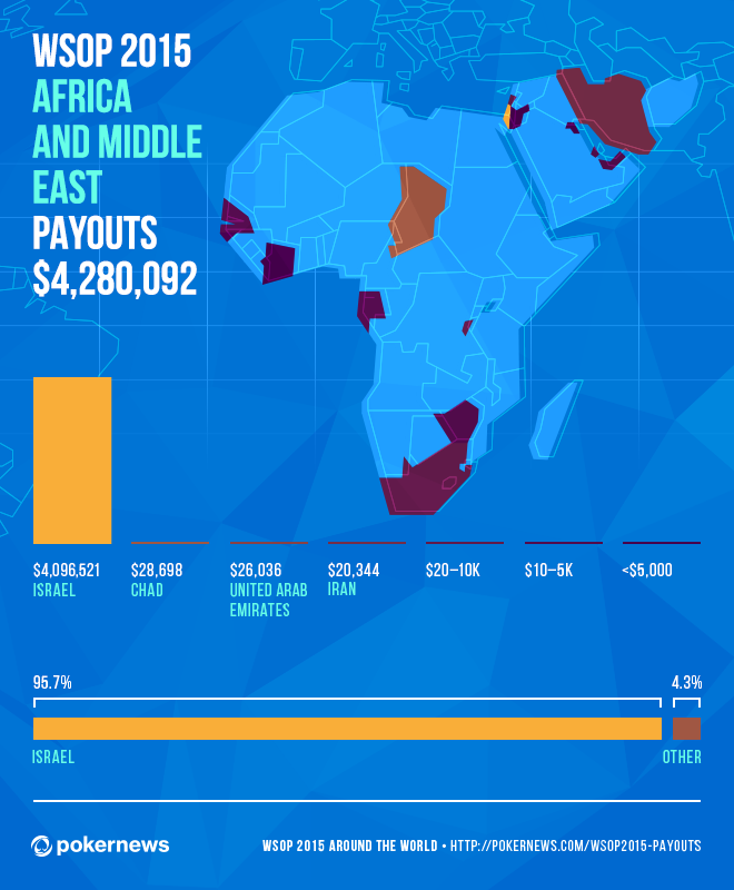 Le WSOP 2015 in Giro Per il Mondo: l'Infografica Dei Payout 105