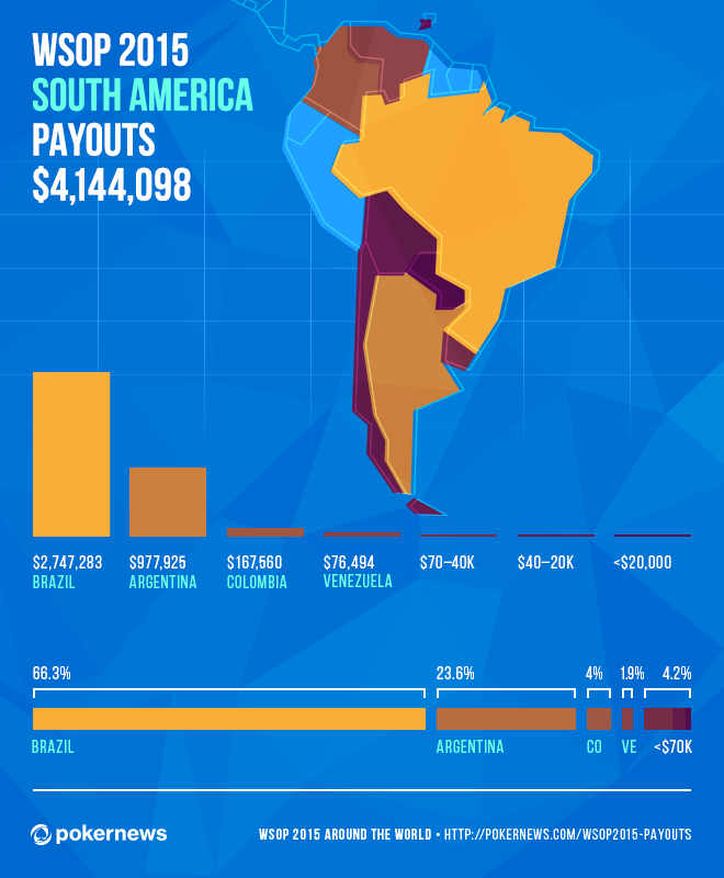 Le WSOP 2015 in Giro Per il Mondo: l'Infografica Dei Payout 106