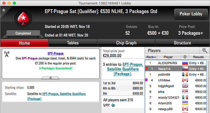 EPT Praga: Mais Duas, João "Naza114" Vieira Atinge o Penta! 102