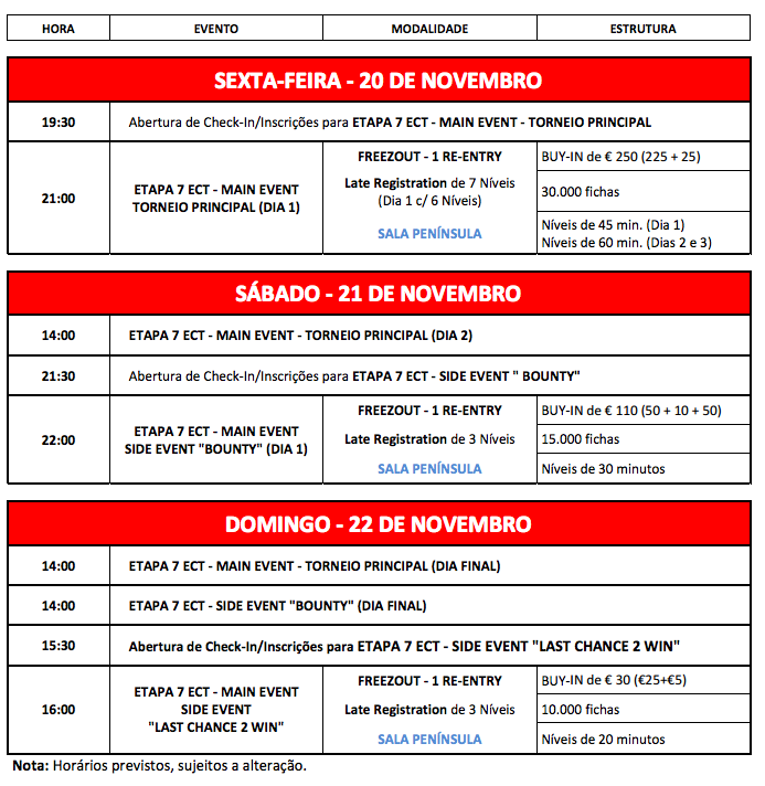 António Domingos Lidera Dia 1 do Main Event ECT Poker Tour 101
