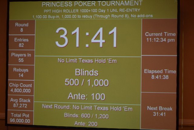 Grk Bitsaksis Predvodi Polje u Danu 2 PPT High Roller-a u Gevgeliji; Slobodan Ružičić u... 101