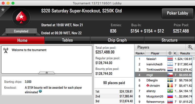 Gil Mendes 4º no 0 Saturday Super KO & SmellDaGlove Vence KO 101