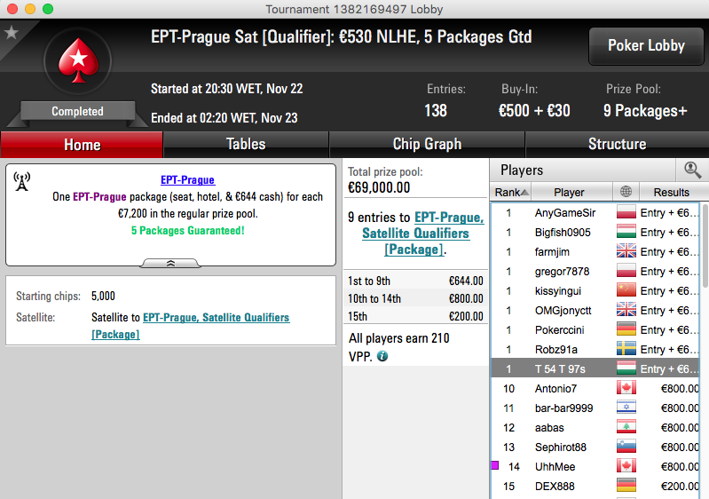 Hexa: João "Naza114" Vieira Ganha 6ª Entrada para o EPT Praga; Tomás Paiva Faz o Bi 102