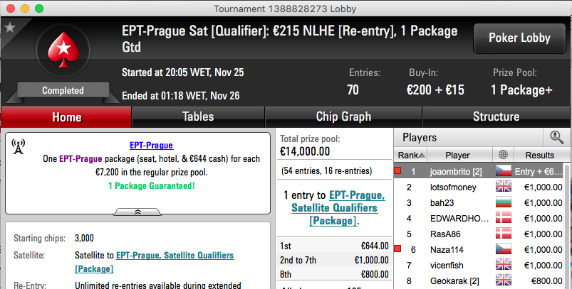 Sérgio Veloso e João Brito (2x) Ganham Entradas para o EPT Praga 102