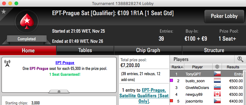 Sérgio Veloso e João Brito (2x) Ganham Entradas para o EPT Praga 101