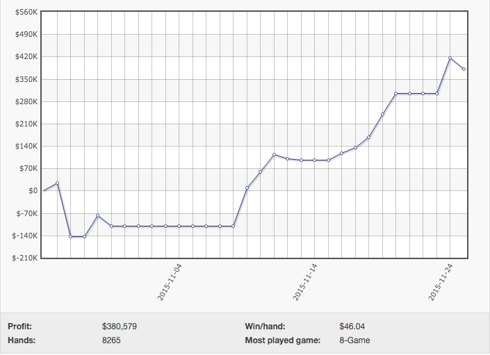 Ben "Sauce123" Sulsky Ganha 1.000 a Jogar Heads-Up 101