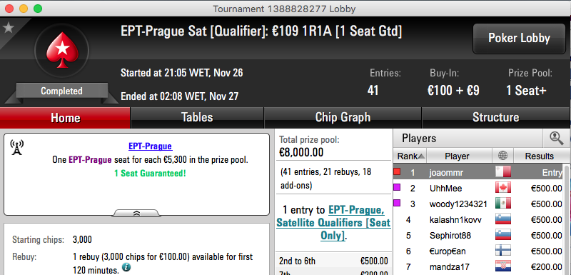 Tetra: João "Juca" Ribeiro Conquista 4ª Entrada no EPT Praga 101