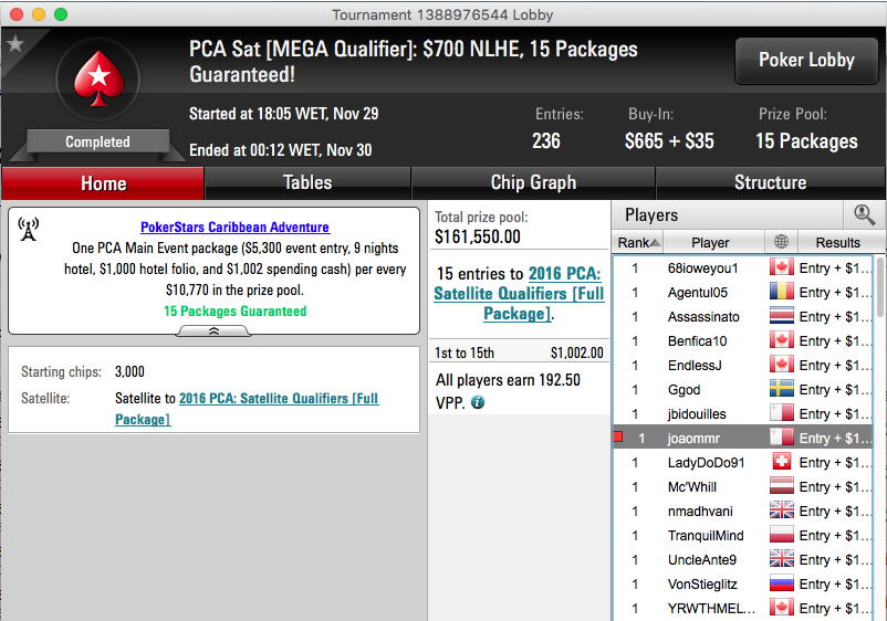 Juca (3x) e RuiNF (5x) Conquistam Entrada no PCA 2016; Phounder Vai ao EPT Praga 101
