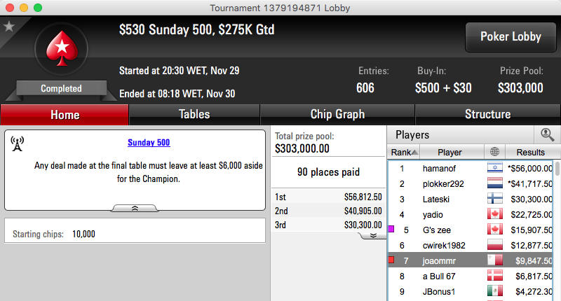 Nuno "BrigaDatada" Capucho Vence Sunday Rebuy (.194) & Mais 102