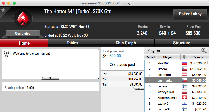 Nuno "BrigaDatada" Capucho Vence Sunday Rebuy (.194) & Mais 104