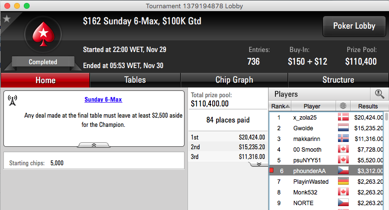 Nuno "BrigaDatada" Capucho Vence Sunday Rebuy (.194) & Mais 107