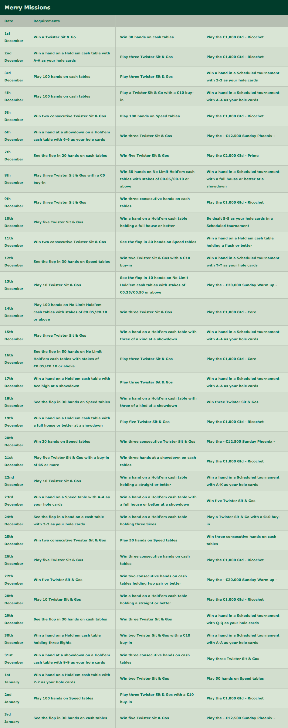 Celebrate Christmas With a Share of €100,000 at Bet365! 101