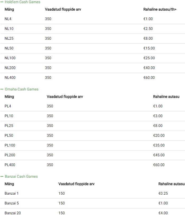 Unibeti eripakkumised detsembris 102