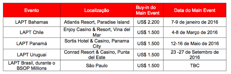 Temporada 9 LAPT: Main Events a .500 e Grand Final no BSOP Millions 2016 101