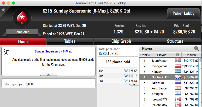 Ricardo "Sputnick_PT" Campos 4º no Sunday Supersonic (k) & Mais 101