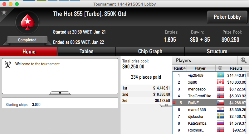RuiNF vai ao EPT Dublin;Tio Rudy,Tacuara, Arise Faturam 101