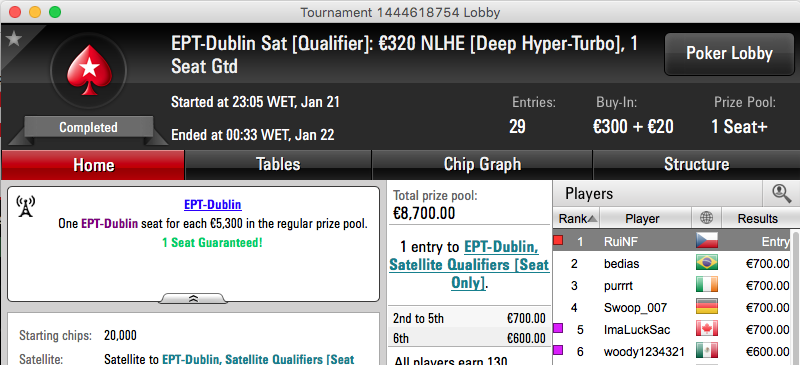 RuiNF vai ao EPT Dublin;Tio Rudy,Tacuara, Arise Faturam 102