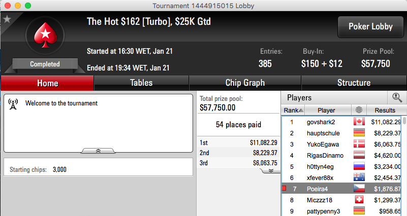 RuiNF vai ao EPT Dublin;Tio Rudy,Tacuara, Arise Faturam 103
