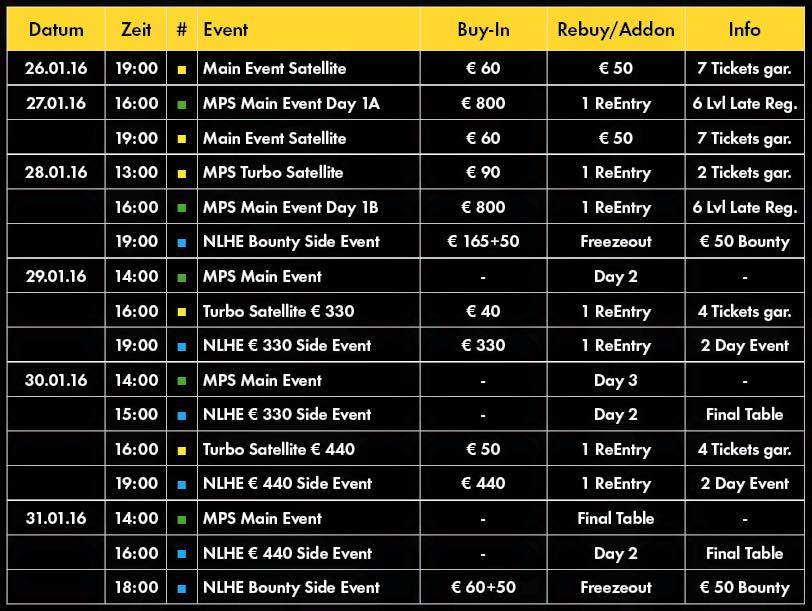U Beču Počinje MPS €800 Main Event 101