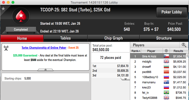 André "Sira Al Aziz" Santos Vence Evento #25 TCOOP (.654) 101