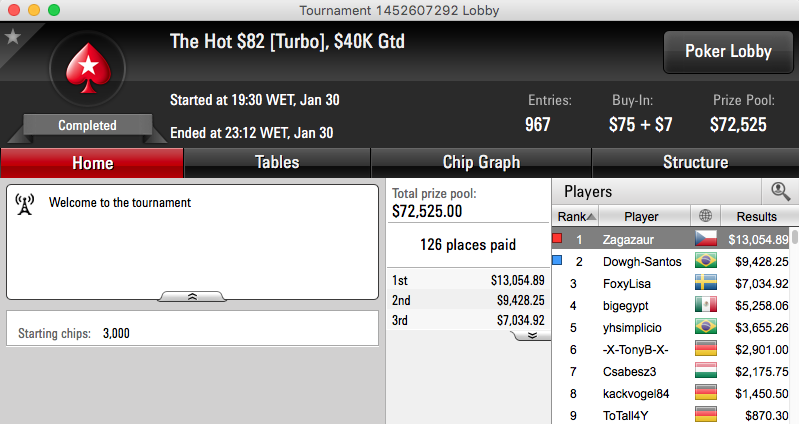 Zagazaur Vence The Hot (k) & Mais 101