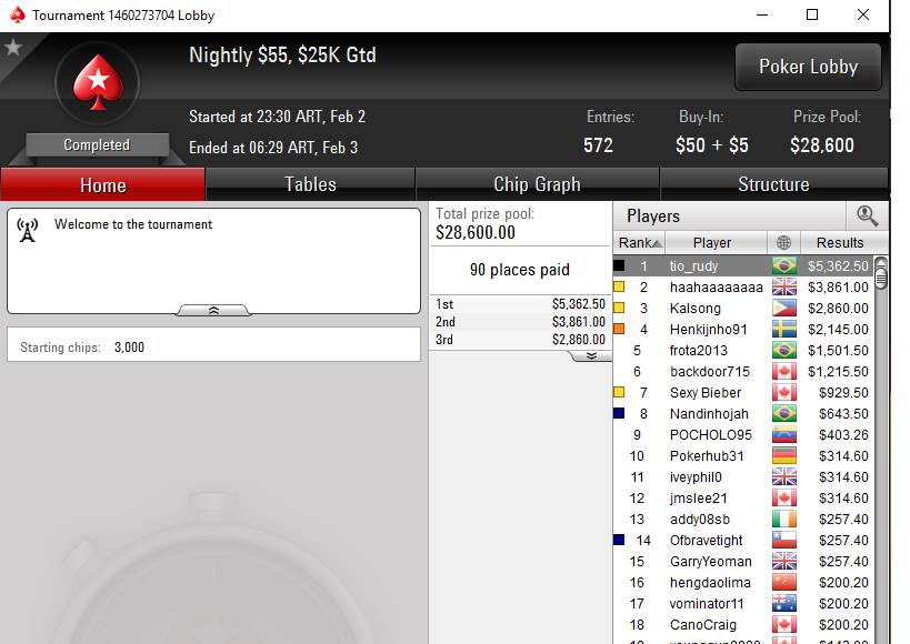 Elton Rudi Vence Nightly ; Xungazz o Big €20 na Stars.FR & Mais 101