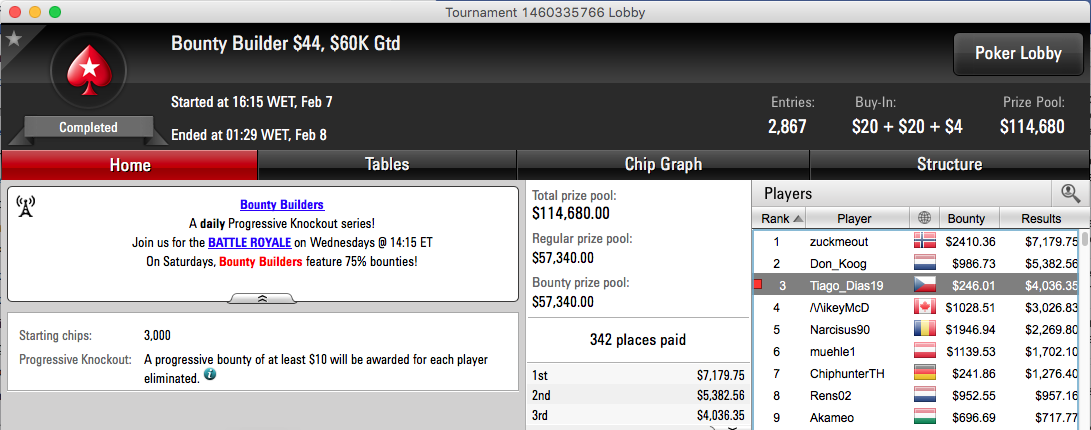 saladinhoo 2º no Big 9 (k) & Mais 102