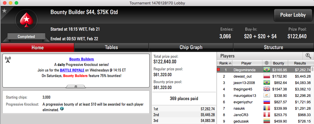 Diogo Miranda Vence Bounty Builder (.427) & Mais 101