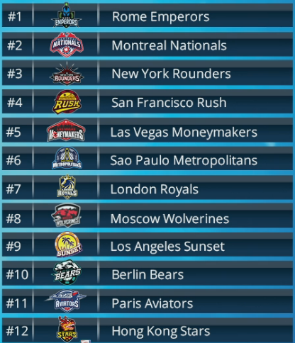 Итоги первого драфта Global Poker League 101