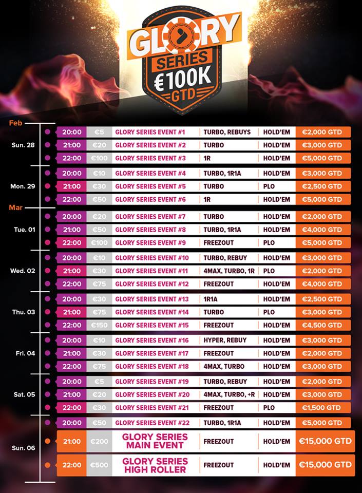 „TonyBet Poker“ skelbia 100,000 eurų garantijos „Glory“ seriją 101