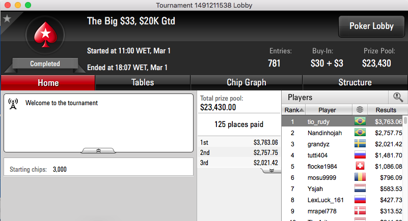 Elton Rudi Vence The Big & Mais 101