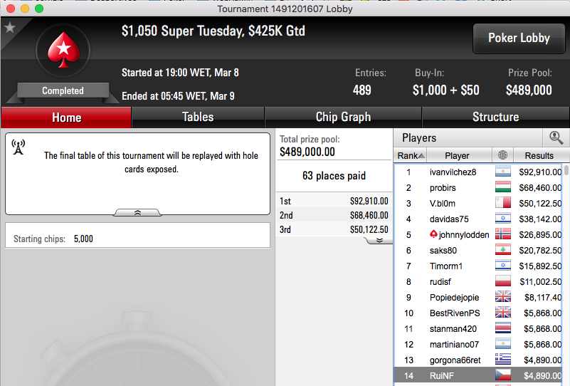Diogo Miranda Vence Bounty Builder 9 (.587) & Mais 102